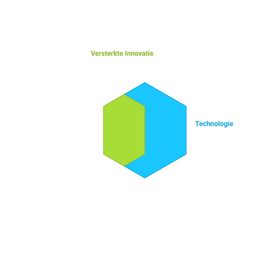 ai innovatie-1